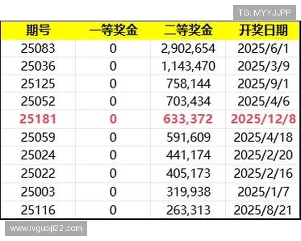 单场足彩开奖结果今日揭晓，奖金分配详情公布