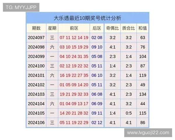 大乐透第24022期最新开奖结果查询与号码分析